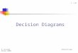 B. Alizadeh Advanced Logic Design (2008) 1 / 55 Decision Diagrams
