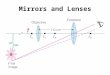 Mirrors and Lenses. Flat Mirrors Images Formed by Spherical Mirrors Concave Mirrors and Sign Conventions Thin Lenses Mirrors and Lenses Sections 1-4