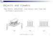 Computer Graphics in Java1 Objects and Viewers Two basic entities (one object seen from two different positions) :