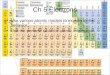 Ch 5 Electrons Use various atomic models to explain atomic behavior. Use the periodic table for atomic information