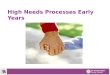 High Needs Processes Early Years. Contents What is High Needs Funding? - Slide 3 Funding data – Slide 4 What is High Needs Panel? – Slide 5 What Does