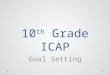10 th Grade ICAP Goal Setting. Overview 1.Review Career Cluster survey results 2.Review CTE Plans of Study 3.Use Plans of Study to explore career, program,
