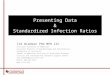 Presenting Data & Standardized Infection Ratios Tim Wiemken PhD MPH CIC Assistant Professor of Medicine Assistant Director of Epidemiology and Biostatistics