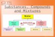 Substances, Compounds and Mixtures. Main Idea Supporting Facts The main concepts for this lecture are: Elements Compounds Substances Mixtures