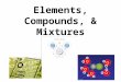 Elements, Compounds, & Mixtures. ELEMENTS A pure form of matter consists of only one type of atom 118 elements known to man (March 2010) 94 = naturally