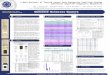 A Meta-Analysis of Thyroid Cancer Gene Expression Profiling Studies Identifies Important Diagnostic Biomarkers Obi L Griffith 1, Adrienne Melck 2, Sam