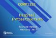 COMP1321 Digital Infrastructure Richard Henson February 2014