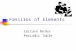 Families of Elements Lecture Notes Periodic Table