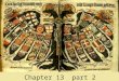 Chapter 13 part 2 Three Aging Empires HRE Republic of Poland Ottoman Empire
