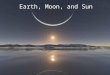 Earth, Moon, and Sun. Table of Contents Introduction Our Solar System Our Sun Earth Moon Solar Eclipse Lunar Eclipse