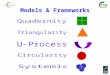 1 Models & Frameworks ADAP 2 2 What’s The Difference Between:
