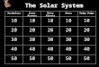The Solar System VocabularyInner PlanetsOuter PlanetsStarsHodge Podge 10 20 30 40 50