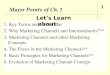 Major Points of Ch. 1 1. Key Terms and Definitions 2. Why Marketing Channels and Intermediaries?** 3. Marketing Channels and other Marketing Concepts 4