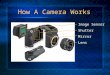 How A Camera Works Image Sensor Shutter Mirror Lens
