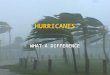 HURRICANES WHAT A DIFFERENCE A tropical storm becomes a hurricane when its winds reach what speed? 45 mph 64 mph 74 mph 80 mph 45 mph 64 mph 74 mph 80
