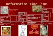 Reformation Time Line 1350 Start of the Renaissance 1400 Humanists begin to criticize the Catholic Church 1500 1448 Invention of the printing press 1529