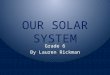 OUR SOLAR SYSTEM Grade 6 By Lauren Rickman. TENNESSEE SCIENCE STANDARDS Grade Level Expectations GLE 0607.6.1 Analyze information about the major components