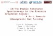 IR/THz Double Resonance Spectroscopy in the Pressure Broadened Regime: A Path Towards Atmospheric Gas Sensing Sree H. Srikantaiah Dane J. Phillips Frank