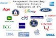 Management Accounting/ Corporate Finance Employers at BYU