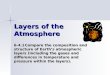 Layers of the Atmosphere 6-4.1Compare the composition and structure of Earth’s atmospheric layers (including the gases and differences in temperature and