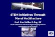STEM Initiatives Through Naval Architecture Prof. Paul Miller D.Eng. PE Naval Architecture and Ocean Engineering Department United States Naval Academy