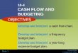Financial Algebra © Cengage/South-Western Slide 1 10-4 CASH FLOW AND BUDGETING Develop and interpret a cash flow chart. Develop and interpret a frequency