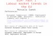ELM- Part 1 Labour market trends in the EU Manuela Samek References European Commission (2006) Employment in Europe 2006, Brussels: executive summary and