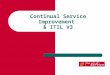 Continual Service Improvement & ITIL V3. Continual Service Improvement Phase This phase is responsible for managing improvements to IT Service Management
