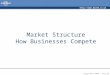 Http:// Copyright 2006 – Biz/ed Market Structure How Businesses Compete