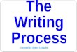 Created by Diane Langille. Prewriting Drafting Revising Editing Presenting