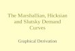 The Marshallian, Hicksian and Slutsky Demand Curves Graphical Derivation