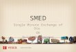 SMED Single Minute Exchange of Die OR Quick Changeover