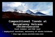Compositional Trends at Bezymianny Volcano (1955-2008 eruptive period) 1 Geophysical Institute, University of Alaska Fairbanks 2 