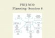 PRIJ 3030 Planning- Session 8 A Planning Instruction