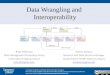 Data Wrangling and Interoperability Andrea Denton Research and Data Services Manager Claude Moore Health Sciences Library ash6b@  Ricky Patterson