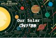 Ch. 28 Our Solar System. Formation of Solar System Big Bang  Nebular theory Particles  Planetesimals  Planets Gas giants: collisions of planetesimals