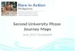 June 2013 Touchpoint Second University Phase Journey Maps