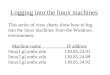 Logging into the linux machines This series of view charts show how to log into the linux machines from the Windows environment. Machine name IP address