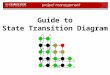 Guide to State Transition Diagram. 2 Contents  What is state transition diagram?  When is state transition diagram used?  What are state transition