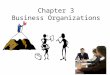 Chapter 3 Business Organizations. Sole Proprietorships A business owned and run by one person –Most common type of bus. org. –Generate least amount of
