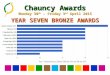 Chauncy Awards Monday 30 th - Friday 3 rd April 2015 YEAR SEVEN BRONZE AWARDS
