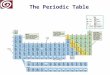 The Periodic Table Atomic Number (number of protons) Symbol Atomic Mass Period