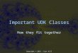 Important UDK Classes How they fit together Copyright © 2015 – Curt Hill