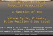 Kendall, Weber & Alsharhan “Evaporite Plays” ‘ The Giant Oil Field Evaporite Association’ a function of the Wilson Cycle, Climate, Basin Position & Sea