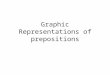 Graphic Representations of prepositions. in above