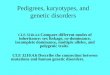 Pedigrees, karyotypes, and genetic disorders CLE 3210.4.4 Compare different modes of inheritance: sex linkage, co-dominance, incomplete dominance, multiple