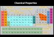 Chemical Properties. Syllabus Statements 3.3 Chemical properties 3.3.1 Discuss the similarities and differences in the chemical properties of elements