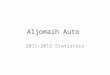 Aljomaih Auto 2011-2012 Statistics. Aljomaih Auto Statistics Visitors