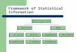 Framework of Statistical Information. This is a typology of the categories or classes of statistical information. Remember the relationship between statistics