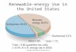 Renewable-energy Use in the United States. Solar Energy